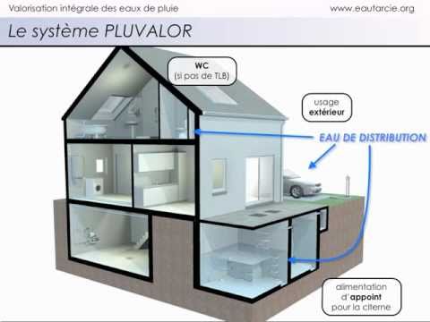 SYSTEME PLUVALOR (FR)